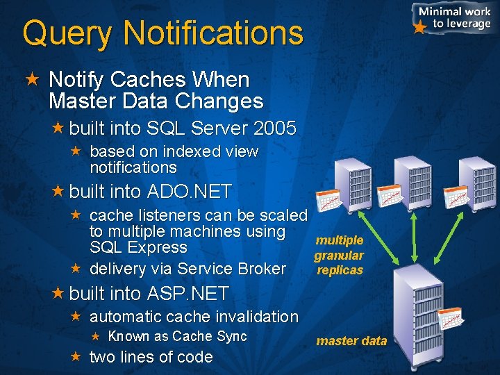 Query Notifications Notify Caches When Master Data Changes built into SQL Server 2005 based