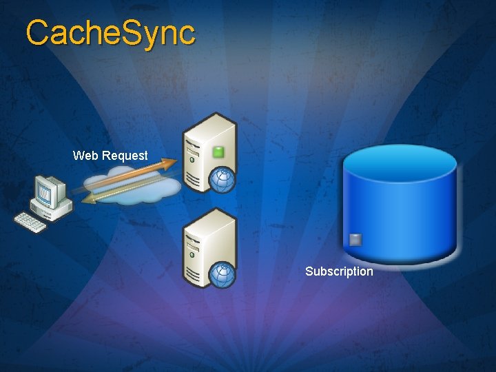 Cache. Sync Web Request Subscription 