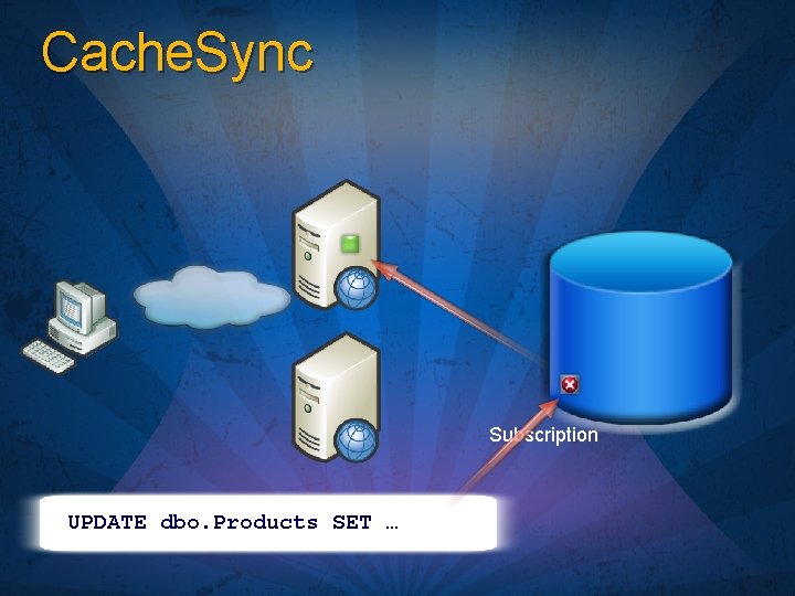Cache. Sync Subscription UPDATE dbo. Products SET … 