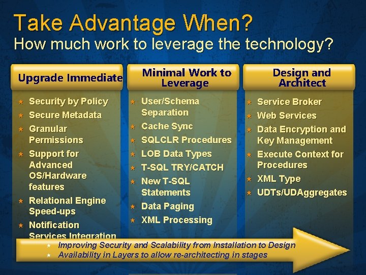 Take Advantage When? How much work to leverage the technology? Minimal Work to Leverage