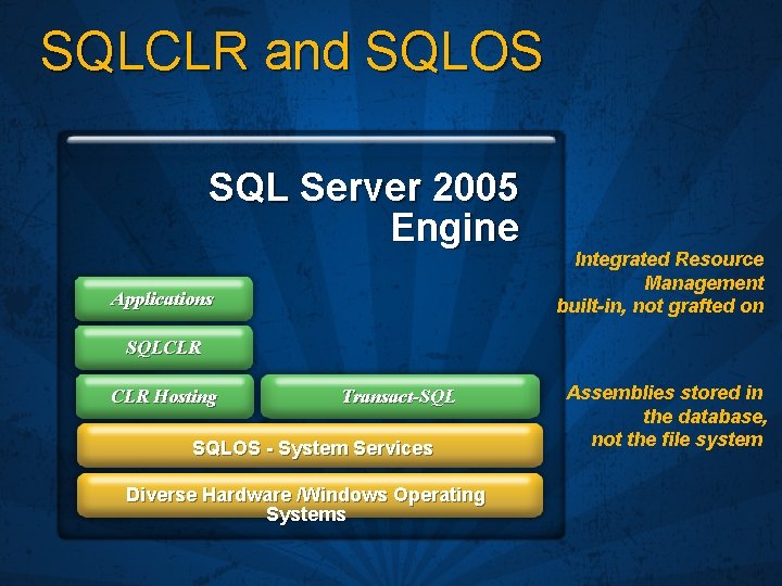 SQLCLR and SQLOS SQL Server 2005 Engine Applications Integrated Resource Management built-in, not grafted