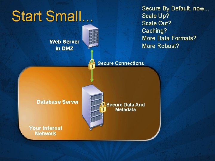Start Small. . . Web Server in DMZ Secure By Default, now. . .