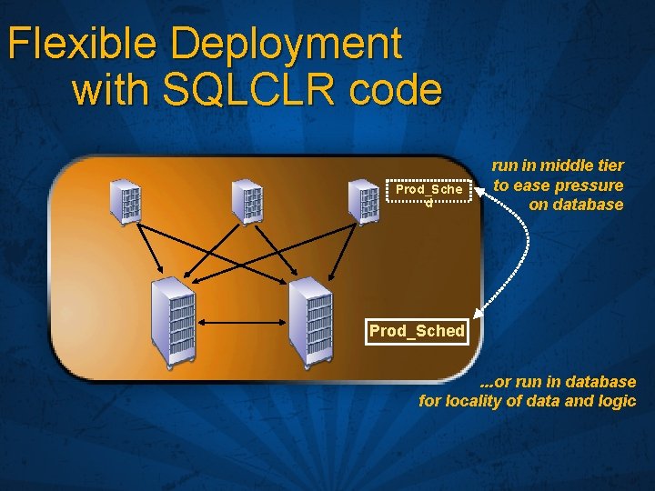 Flexible Deployment with SQLCLR code Prod_Sche d run in middle tier to ease pressure