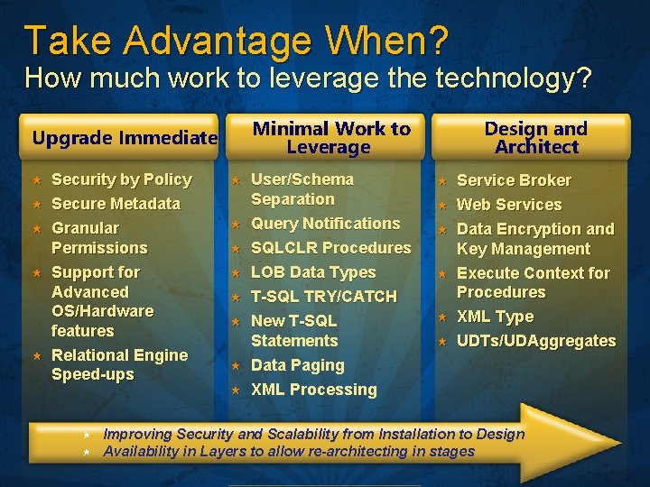 Take Advantage When? How much work to leverage the technology? Minimal Work to Leverage