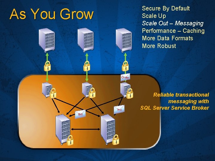 Secure By Default Scale Up Scale Out – Messaging Performance – Caching More Data