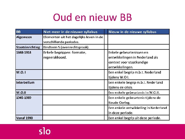 Oud en nieuw BB 