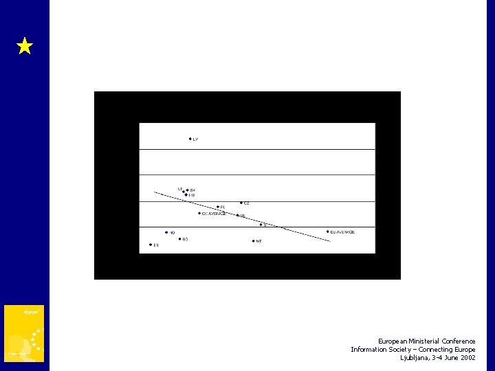 European Ministerial Conference Information Society – Connecting Europe Ljubljana, 3 -4 June 2002 