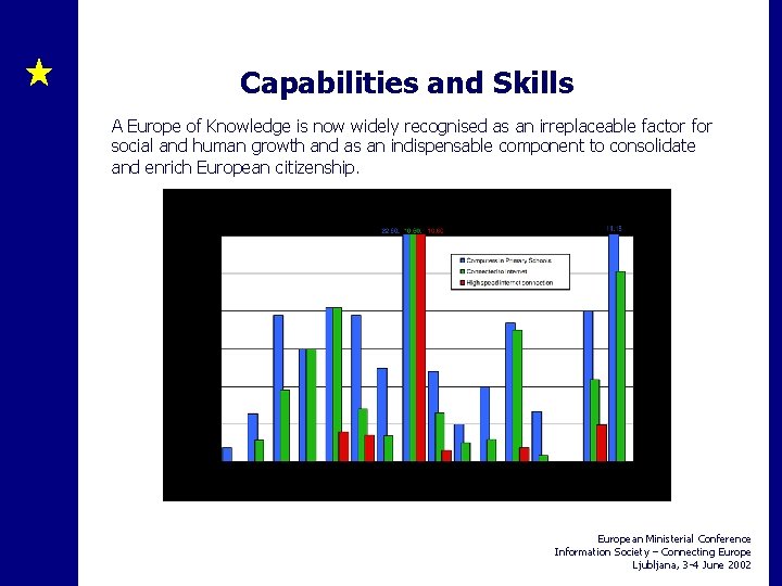 Capabilities and Skills A Europe of Knowledge is now widely recognised as an irreplaceable