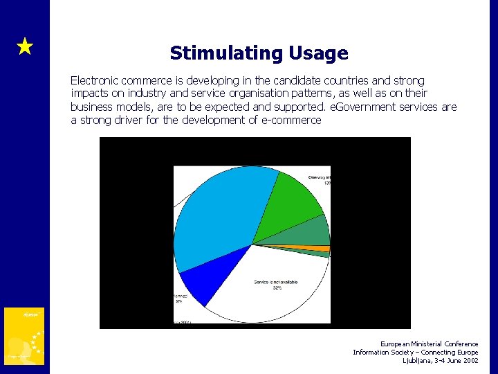 Stimulating Usage Electronic commerce is developing in the candidate countries and strong impacts on