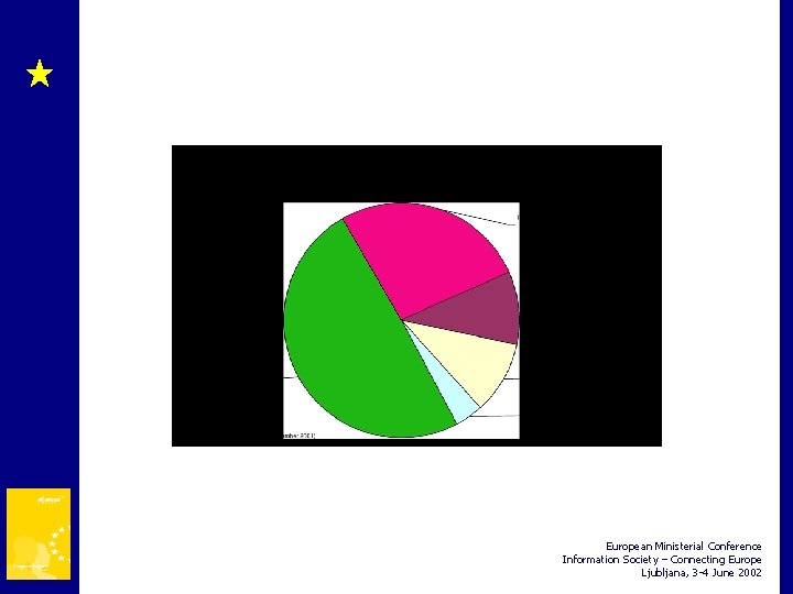 European Ministerial Conference Information Society – Connecting Europe Ljubljana, 3 -4 June 2002 