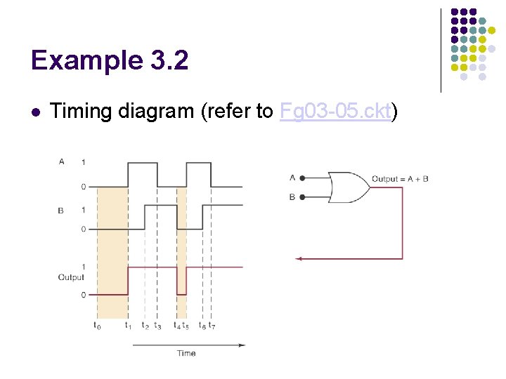 Example 3. 2 Timing diagram (refer to Fg 03 -05. ckt) Example 3. 2 Timing diagram (refer to Fg 03 -05. ckt)