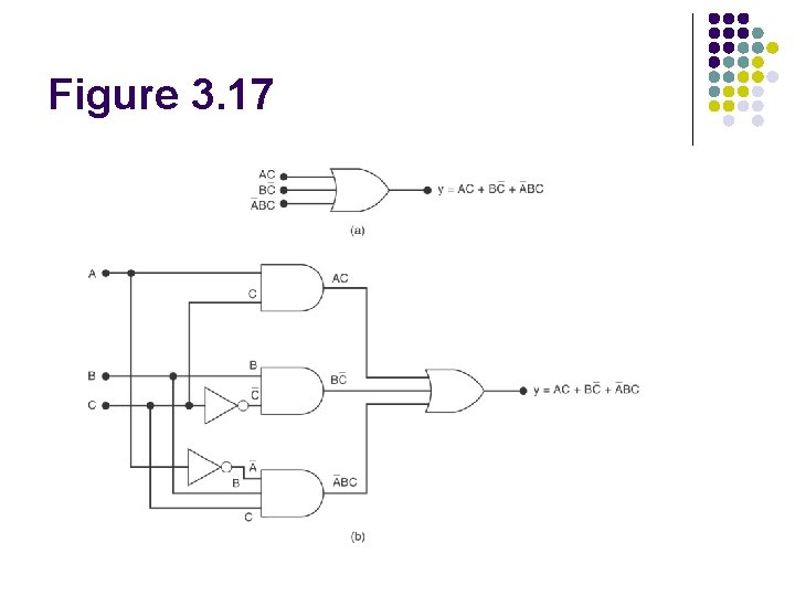 Figure 3. 17 Figure 3. 17