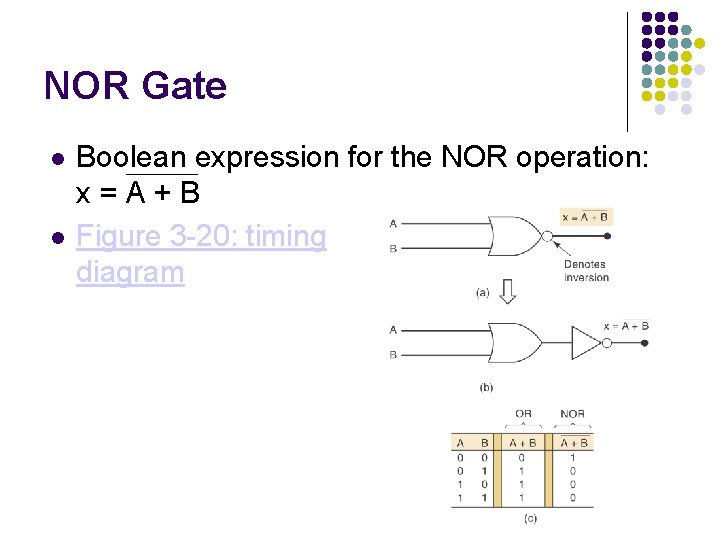 NOR Gate Boolean expression for the NOR operation: x=A+B Figure 3 -20: timing diagram NOR Gate Boolean expression for the NOR operation: x=A+B Figure 3 -20: timing diagram