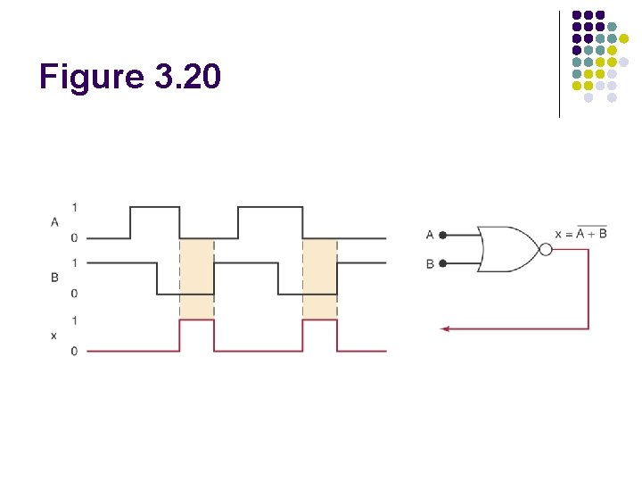 Figure 3. 20 Figure 3. 20