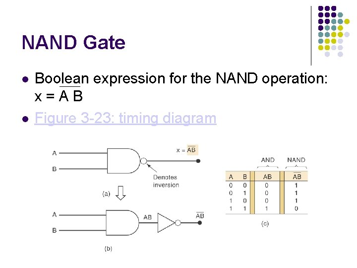 NAND Gate Boolean expression for the NAND operation: x=AB Figure 3 -23: timing diagram NAND Gate Boolean expression for the NAND operation: x=AB Figure 3 -23: timing diagram