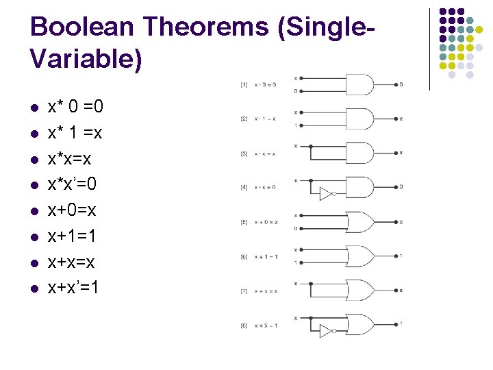 Boolean Theorems (Single. Variable) x* 0 =0 x* 1 =x x*x’=0 x+0=x x+1=1 x+x=x Boolean Theorems (Single. Variable) x* 0 =0 x* 1 =x x*x’=0 x+0=x x+1=1 x+x=x