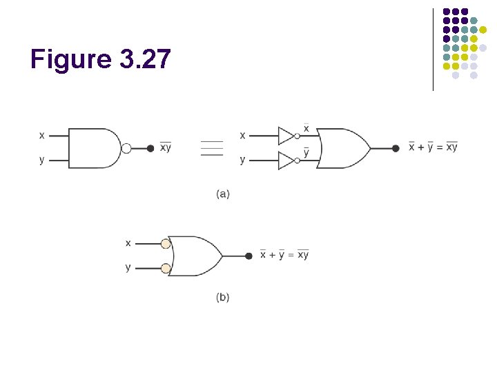 Figure 3. 27 Figure 3. 27