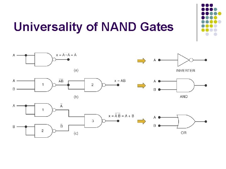 Universality of NAND Gates Universality of NAND Gates