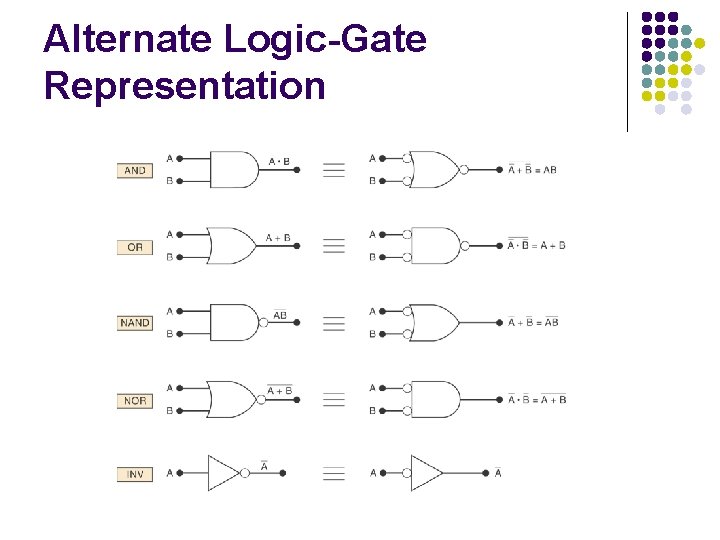 Alternate Logic-Gate Representation Alternate Logic-Gate Representation
