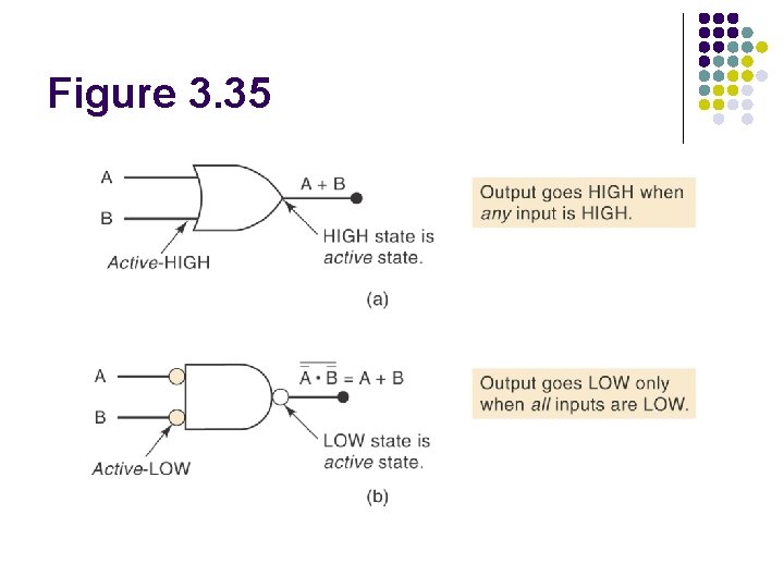 Figure 3. 35 Figure 3. 35