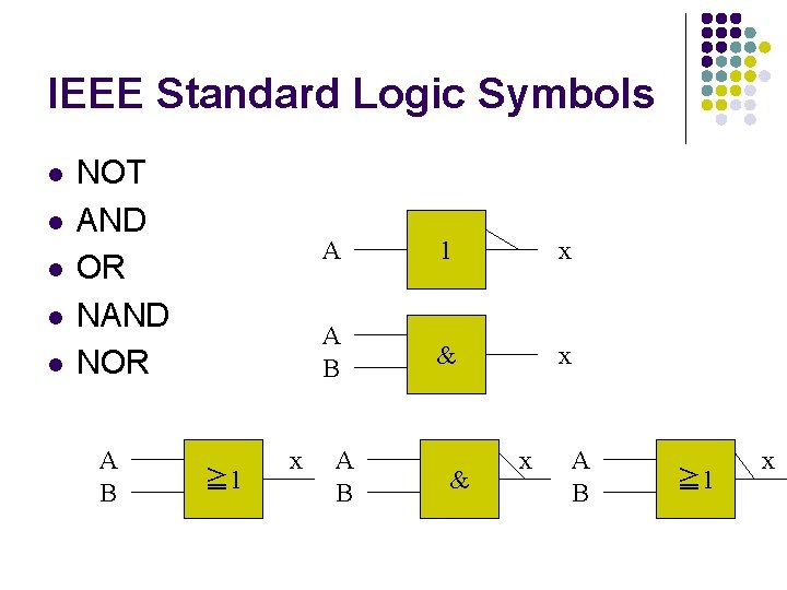 IEEE Standard Logic Symbols NOT AND OR NAND NOR A B ≧ 1 x IEEE Standard Logic Symbols NOT AND OR NAND NOR A B ≧ 1 x