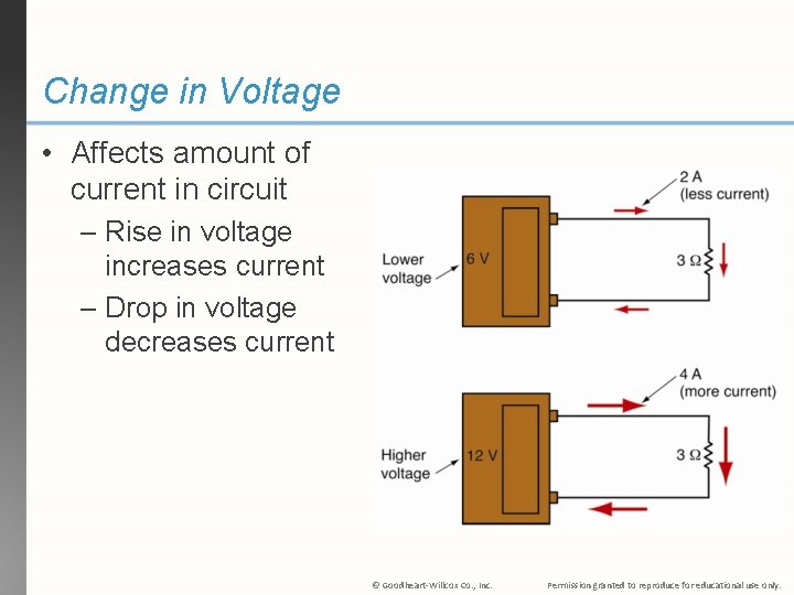 Change in Voltage • Affects amount of current in circuit – Rise in voltage