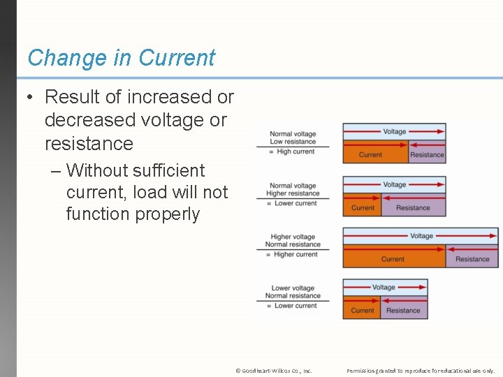 Change in Current • Result of increased or decreased voltage or resistance – Without