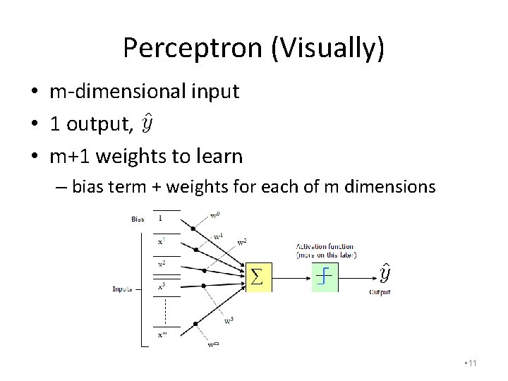 Perceptron (Visually) • m-dimensional input • 1 output, • m+1 weights to learn –