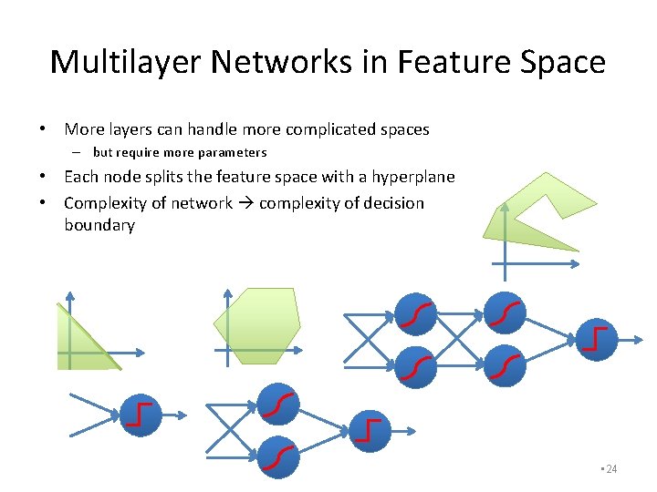 Multilayer Networks in Feature Space • More layers can handle more complicated spaces –