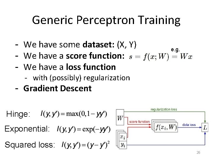 Generic Perceptron Training - We have some dataset: (X, Y) - We have a