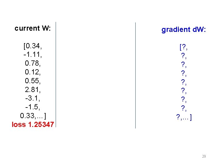 current W: gradient d. W: [0. 34, -1. 11, 0. 78, 0. 12, 0.
