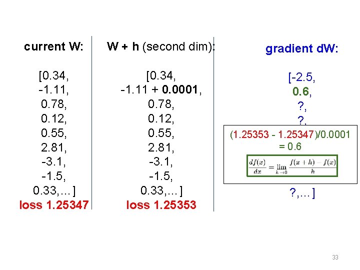 current W: W + h (second dim): [0. 34, -1. 11, 0. 78, 0.