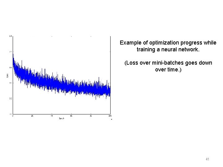 Example of optimization progress while training a neural network. (Loss over mini-batches goes down
