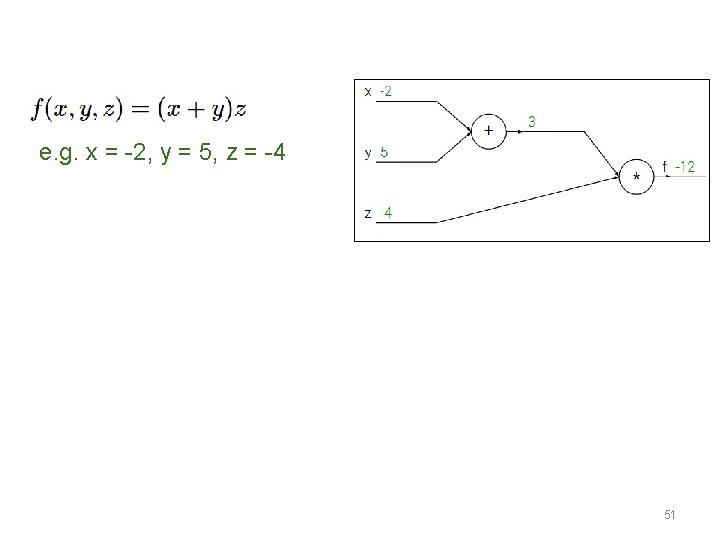 e. g. x = -2, y = 5, z = -4 51 