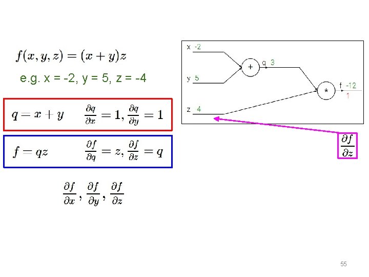 e. g. x = -2, y = 5, z = -4 Want: 55 