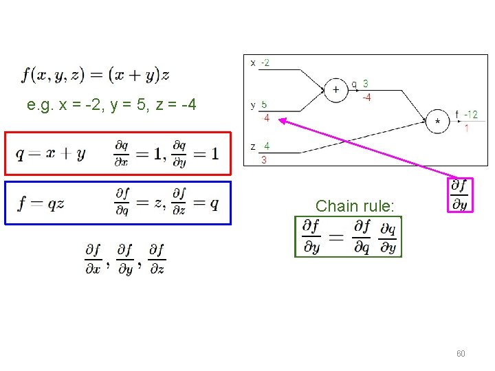 e. g. x = -2, y = 5, z = -4 Chain rule: Want: