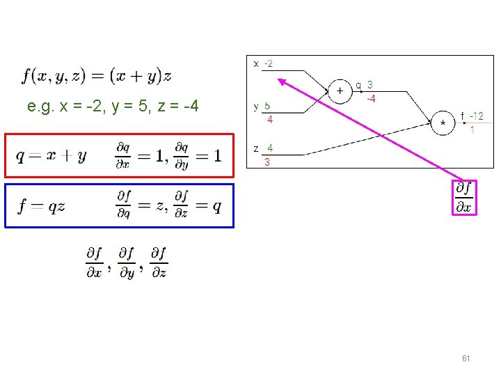 e. g. x = -2, y = 5, z = -4 Want: 61 
