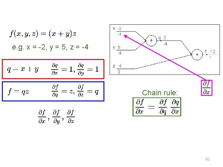 e. g. x = -2, y = 5, z = -4 Chain rule: Want:
