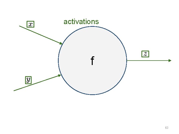 activations f 63 