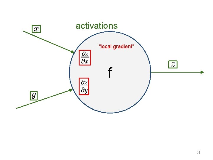 activations “local gradient” f 64 