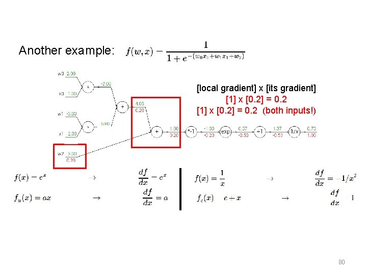 Another example: [local gradient] x [its gradient] [1] x [0. 2] = 0. 2