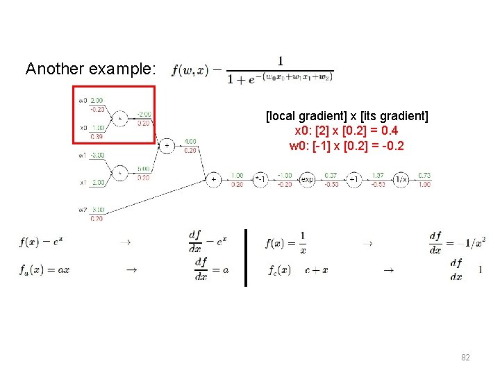 Another example: [local gradient] x [its gradient] x 0: [2] x [0. 2] =