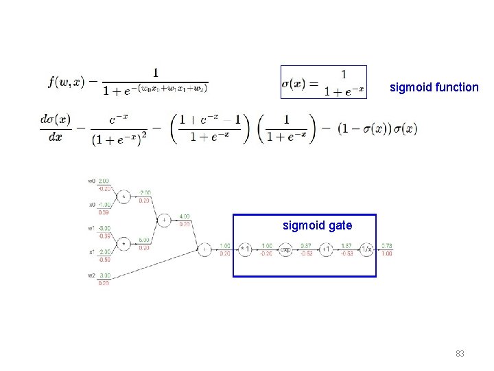 sigmoid function sigmoid gate 83 