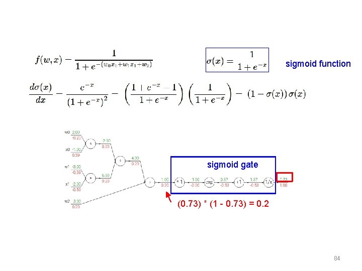 sigmoid function sigmoid gate (0. 73) * (1 - 0. 73) = 0. 2
