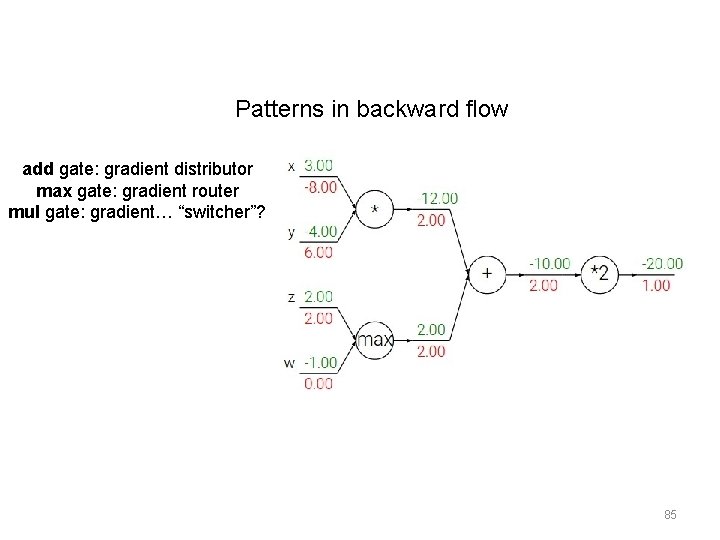 Patterns in backward flow add gate: gradient distributor max gate: gradient router mul gate: