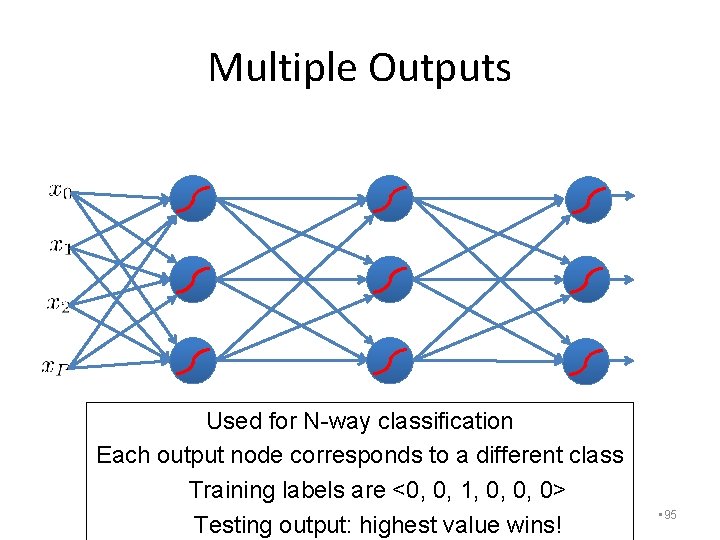 Multiple Outputs Used for N-way classification Each output node corresponds to a different class