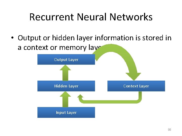 Recurrent Neural Networks • Output or hidden layer information is stored in a context