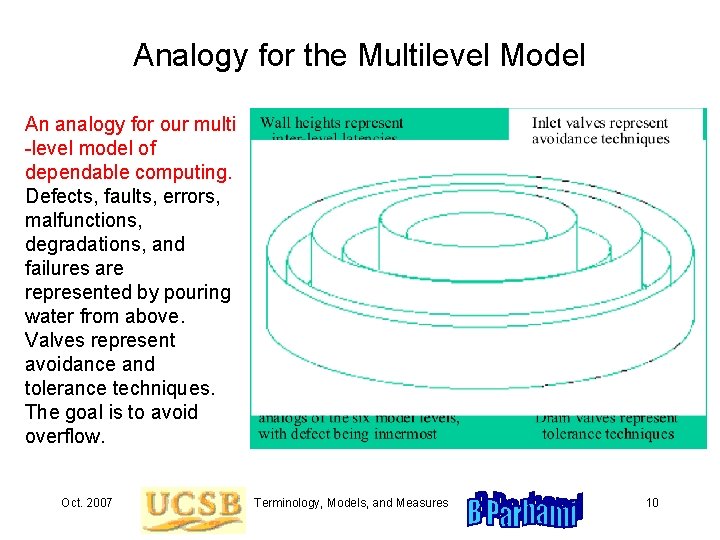 Analogy for the Multilevel Model An analogy for our multi -level model of dependable