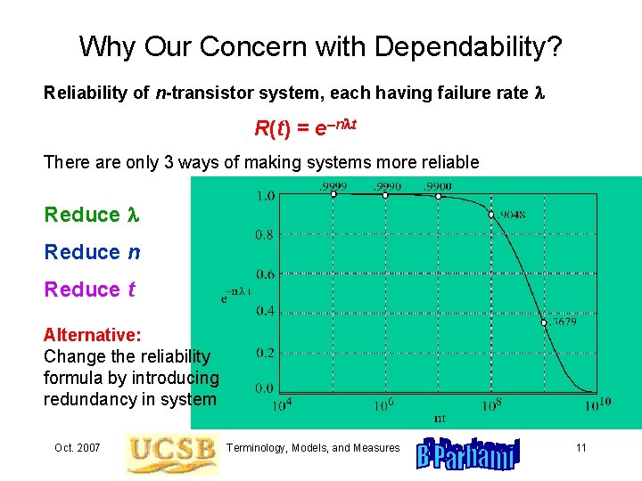Why Our Concern with Dependability? Reliability of n-transistor system, each having failure rate l