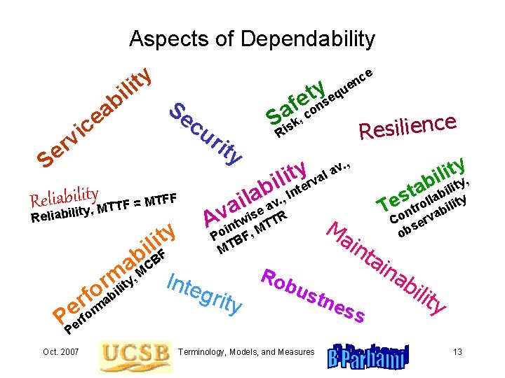 Aspects of Dependability ea c i rv bi y t li y qu t